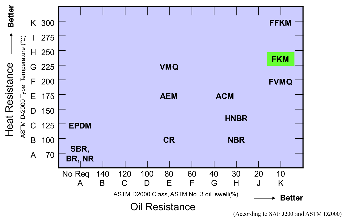 Feartures of DAI-EL fluoroelastomer