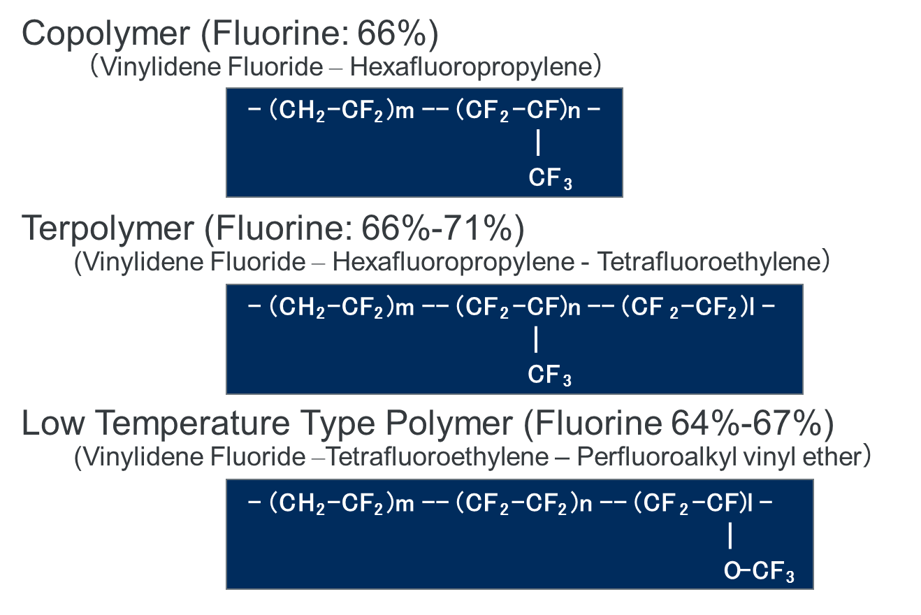 DAI-EL fluoroelastomer structure